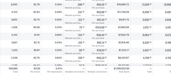 Meta Media Buying